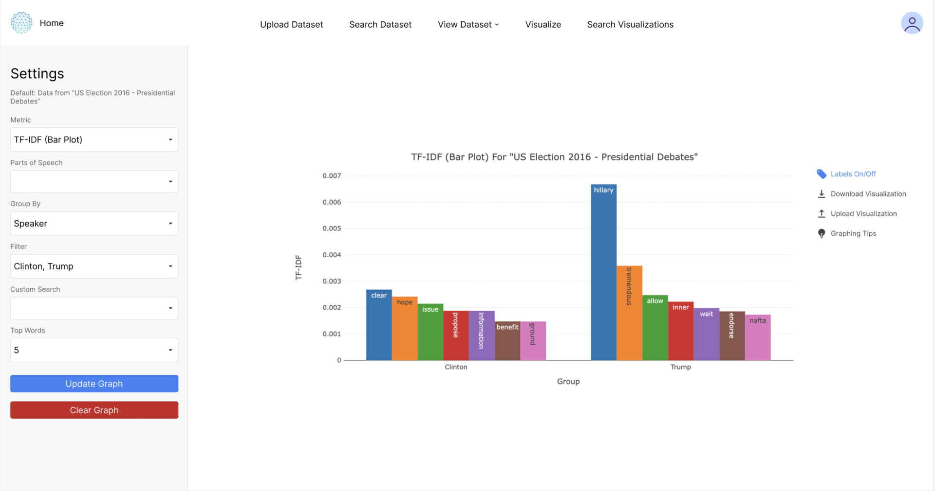 Visualize Page